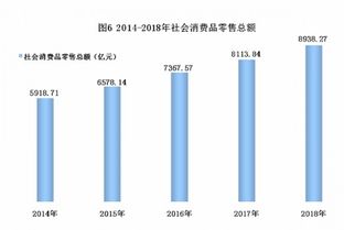 2018年发展统计公报 陕西省邮电业务量大幅增长,国内贸易 旅游及保险等市场平稳发展